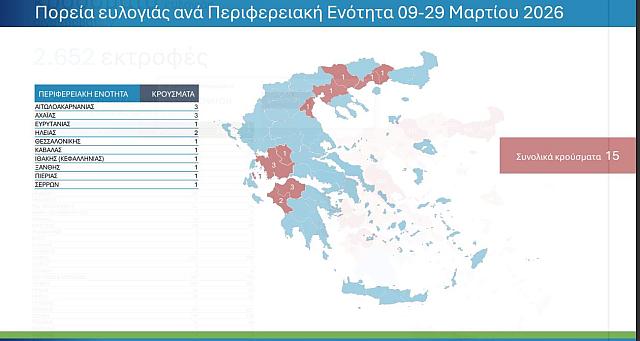 στοιχεια για ευλογια αιγοπροβατων