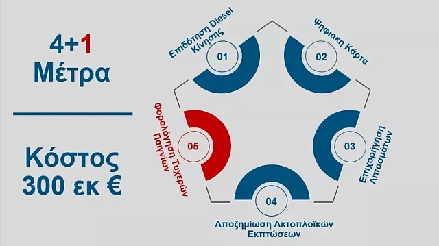 Μέτρα γράφημα