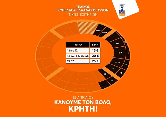 ΕΙΣΙΤΗΡΙΑ ΤΕΛΙΚΟΥ