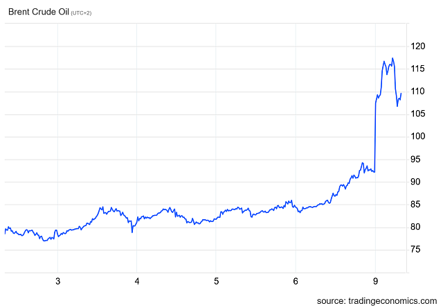 πίνακας πετρέλαιο