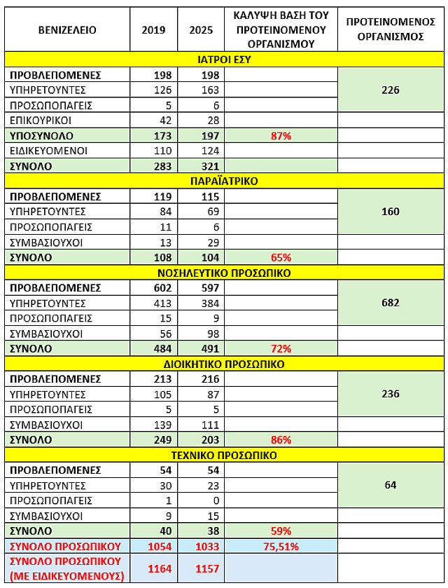 πινακας βενιζελειο