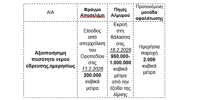 μπαλαχούτης