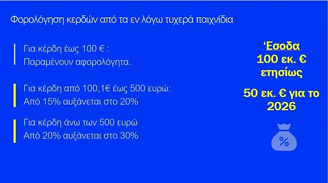 τυχερά παιχνίδια γράφημα