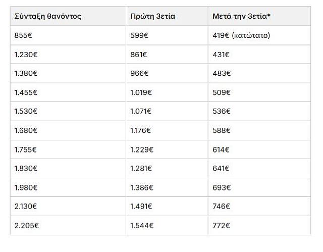 ΠΙΝΑΚΑΣ ΣΥΝΤΑΞΕΙΣ