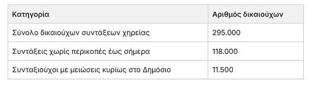 ΠΙΝΑΚΑΣ ΣΥΝΤΑΞΕΙΣ