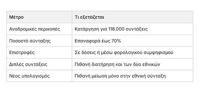 ΠΙΝΑΚΑΣ ΣΥΝΤΑΞΕΙΣ