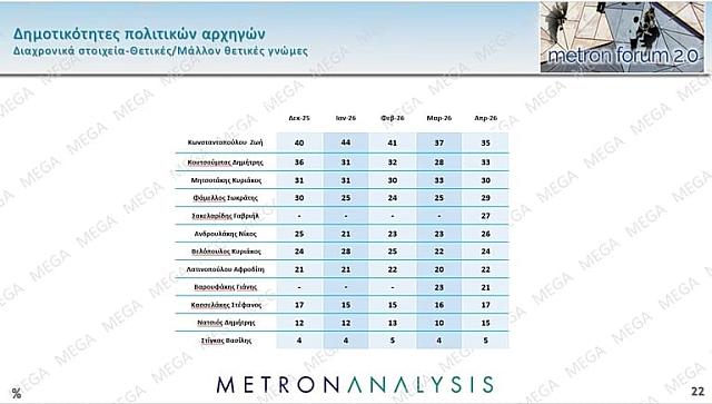 δημοσκοπηση