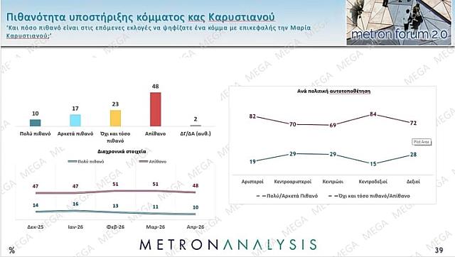 δημοσκοπηση