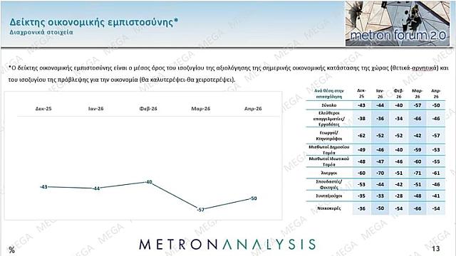 δημοσκοπηση