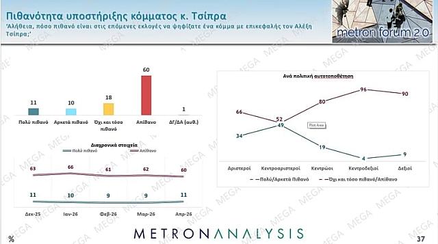 δημοσκοπηση