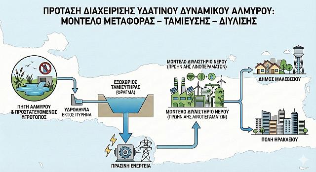 σχέδιο για Αλμυρό 