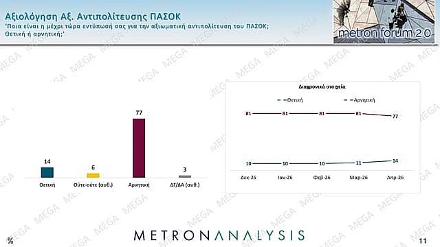 δημοσκοπηση