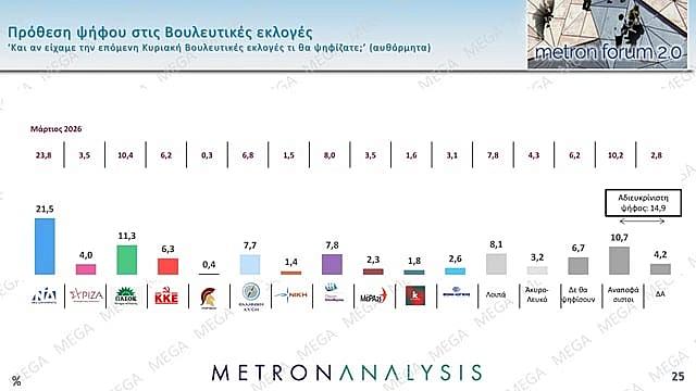 προθεση ψηφου