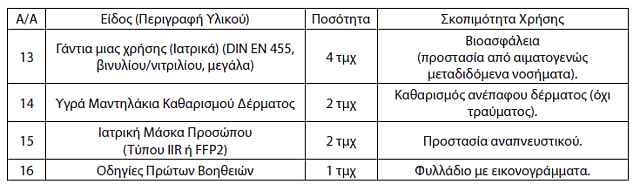 φαρμακείο αυτοκίνητο
