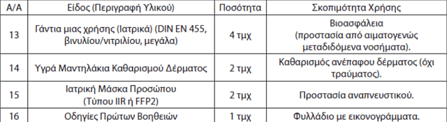 φαρμακείο αυτοκινήτου φεκ