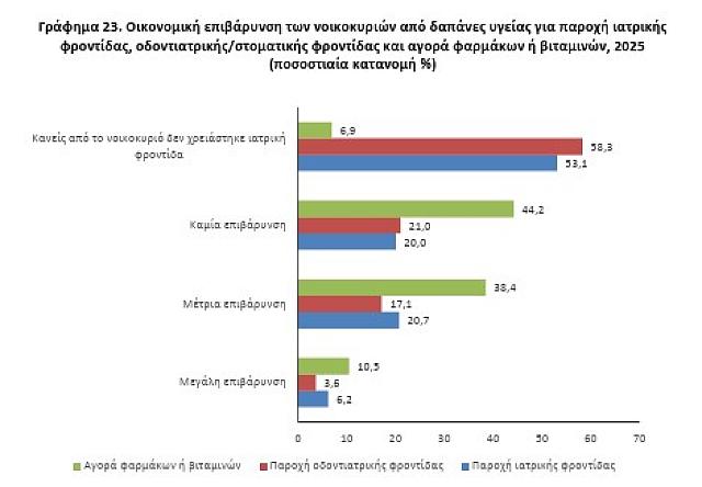 Πινακας δοντια