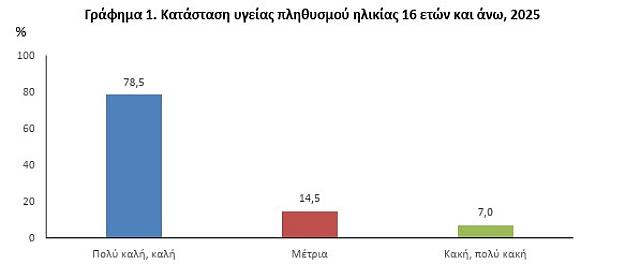 Πινακας δόντια