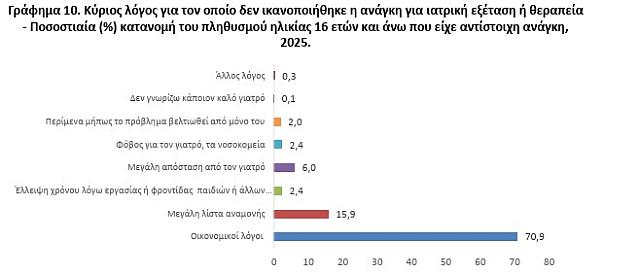 Πινακας δοντια