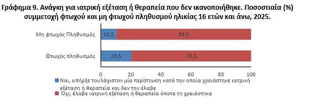 Πινακας δοντια
