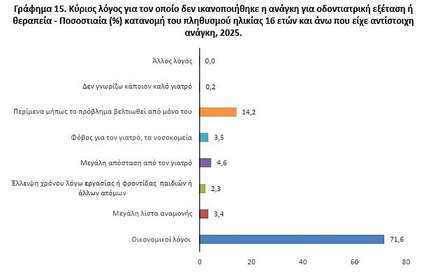 Πινακας δοντια