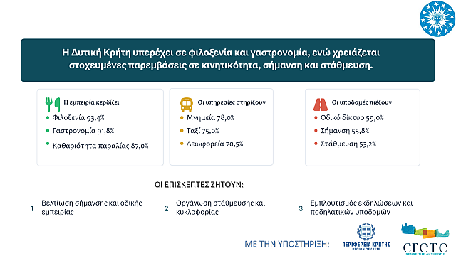 μελέτη τουρισμός ΜΑΙΧ