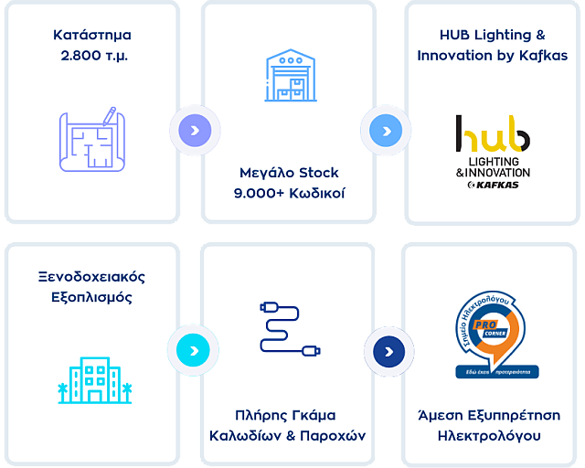 kafkas neo katastima irakleio kritis, Καυκάς, Ηράκλειο