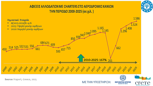 μελέτη τουρισμός ΜΑΙΧ