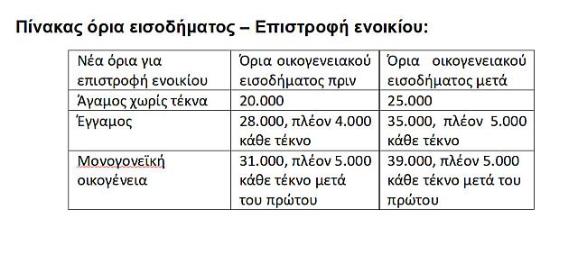 μέτρα πίνακες