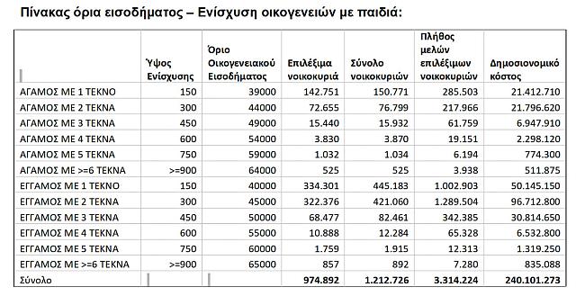 μέτρα πίνακες