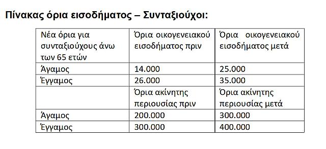 μέτρα πίνακες