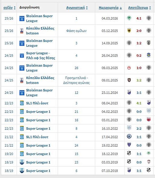 ευαγγελου ΟΦΗ