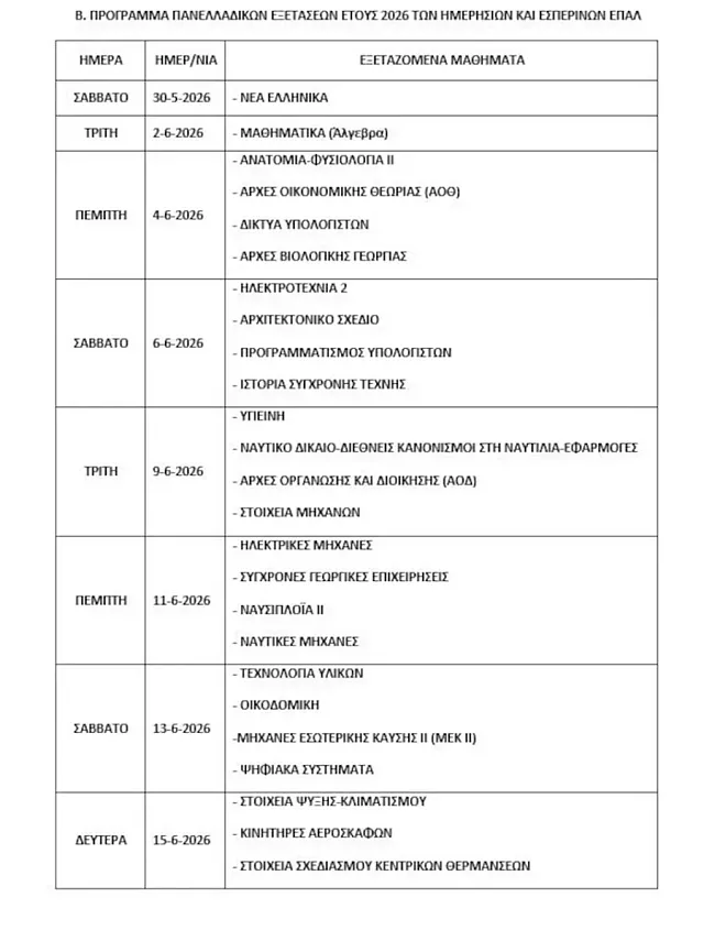 Πανελλήνιες