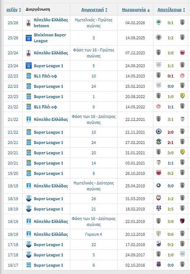 ευαγγελου ΠΑΟΚ