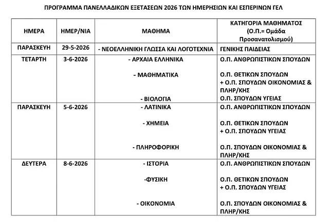 ΠΑΝΕΛΛΑΔΙΚΕΣ