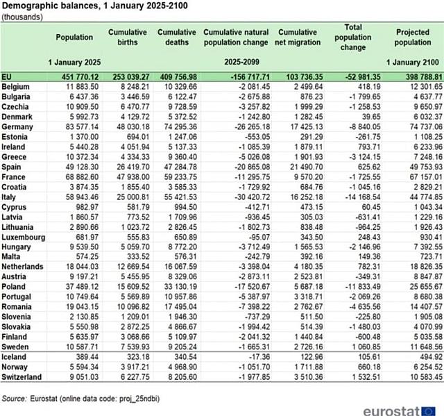 πληθυσμός Ελλάδα 2100