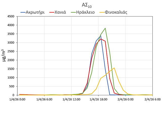 πινακας αφρικανικη σκονη
