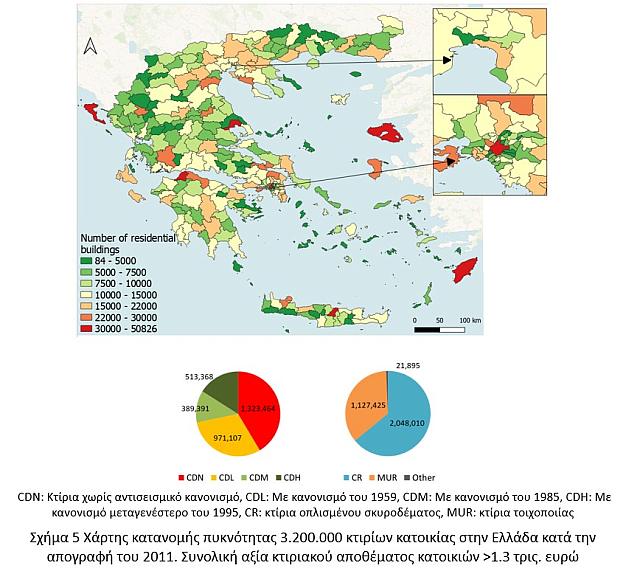 οικονομικές επιπτώσεις σεισμοί
