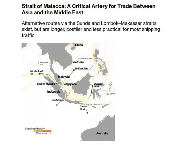 Στενά Μαλακα