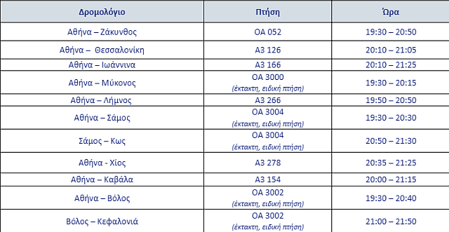 άγιο φως aegean