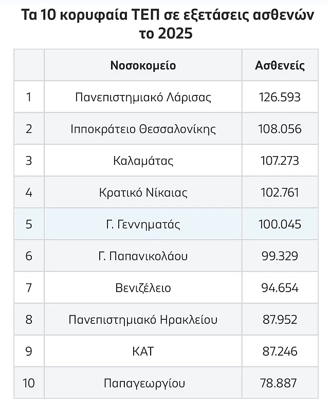 αντωνακάκης βενιζέλειο