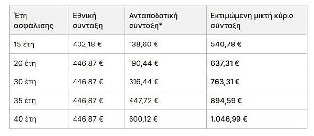 ΠΙΝΑΚΑΣ ΣΥΝΤΑΞΕΩΝ