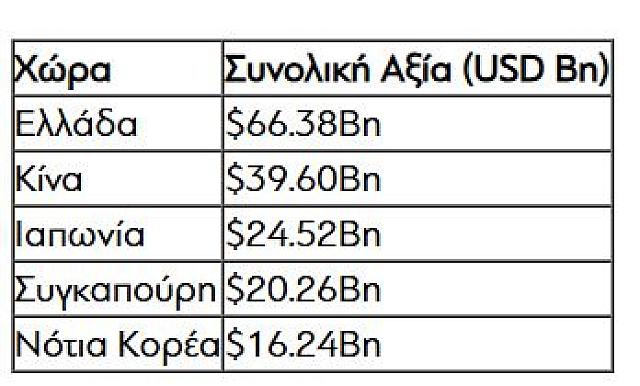 ΣΤΟΛΟΣ