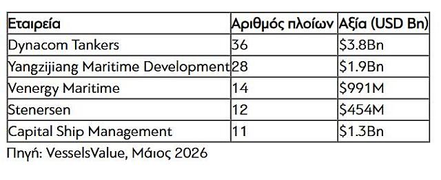 ΕΤΑΙΡΕΙΕΣ