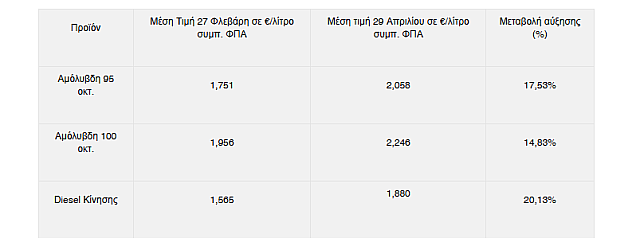 ΠΙΝΑΚΑΣ 