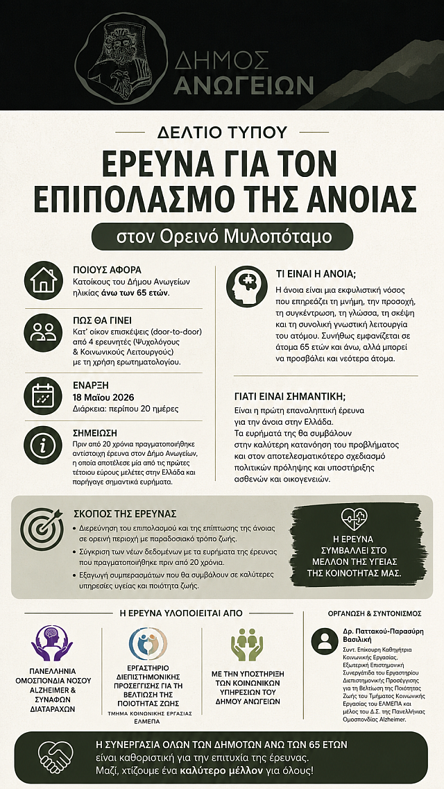 δήμος ανωγείων άνοια