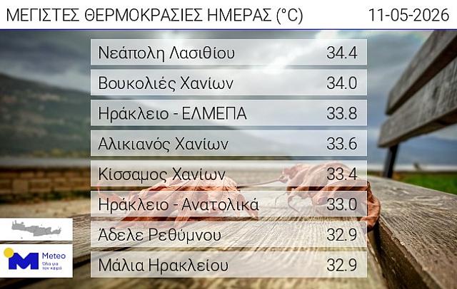 θερμοκρασίες στην Κρήτη