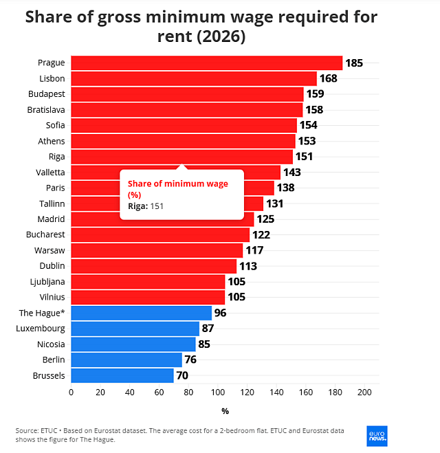 ΕΕ στέγαση