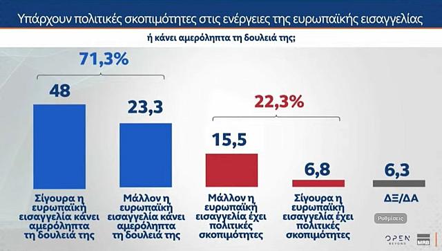 ευρωπαικη Εισαγγελία