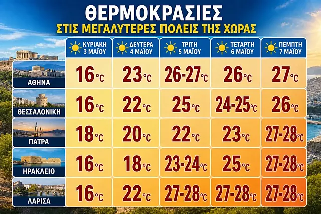 καρτα καιρου