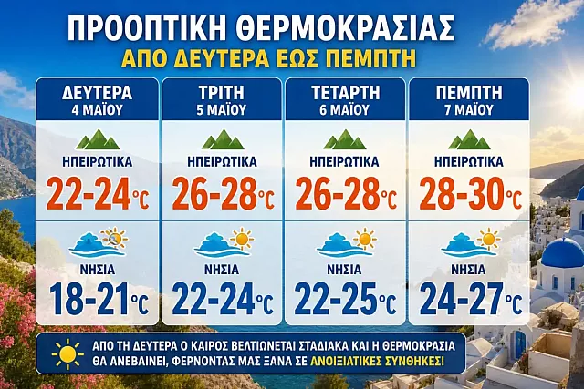 προοπτικη θερμοκρασιας
